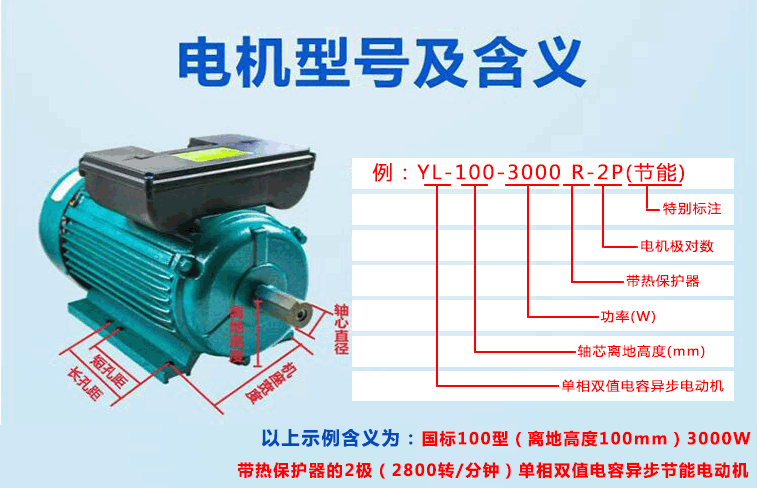 電機型號參數(shù)的含義