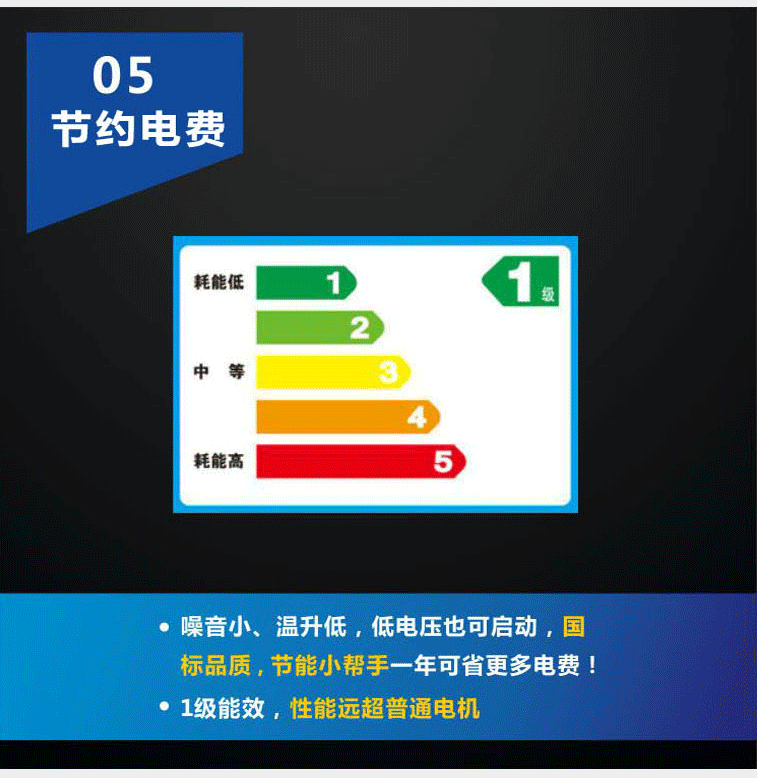 嘉能節(jié)能電機是達(dá)標(biāo)國標(biāo)一級能耗的電動機，一年能省更多電費