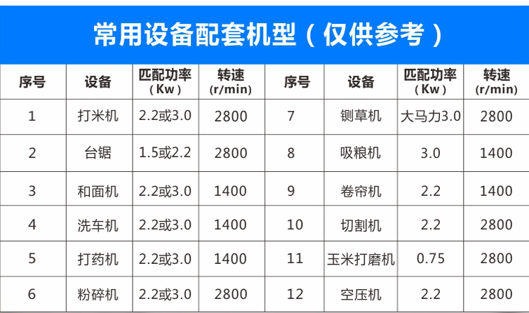 智能電機可用于打米機、臺鋸、和面機、洗車機、打藥機、粉碎機等機械設備