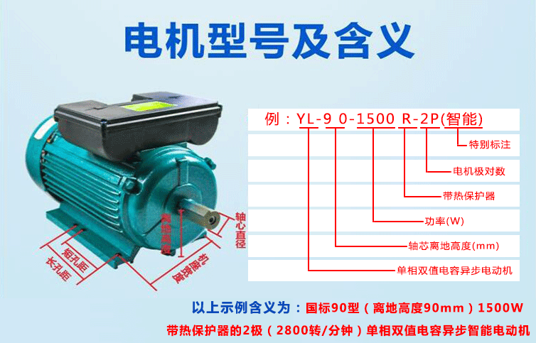 YL-90-1500R-2P（智能電機）型號的含義