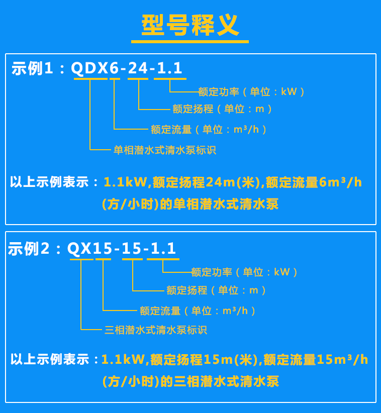 清水泵QDX6-24-1.1、QX15-15-1.1(65口徑）型號含義