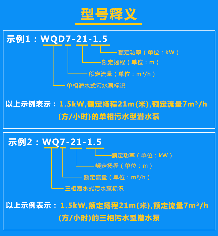 污水泵WQD7-21-1.5、WQ7-21-1.5型號含義