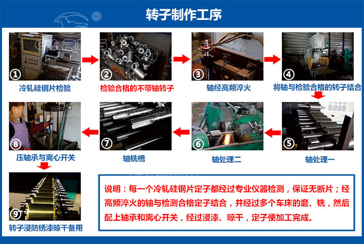 四川嘉能機(jī)電-轉(zhuǎn)子制作工序