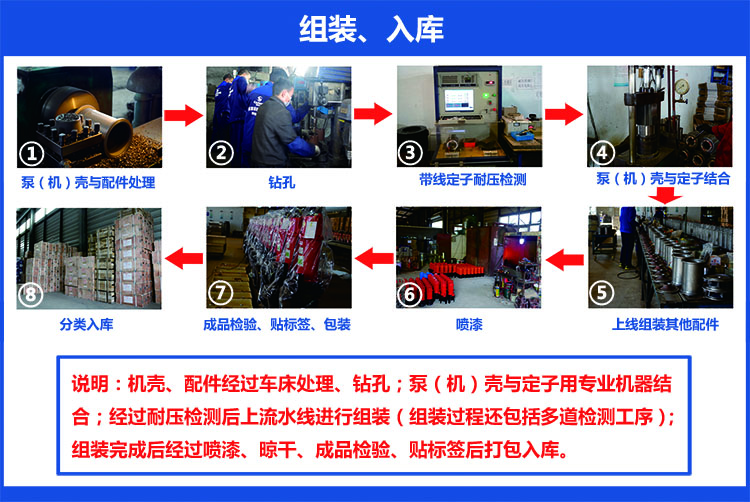 四川嘉能機(jī)電-水泵、切割泵組裝與入庫工序